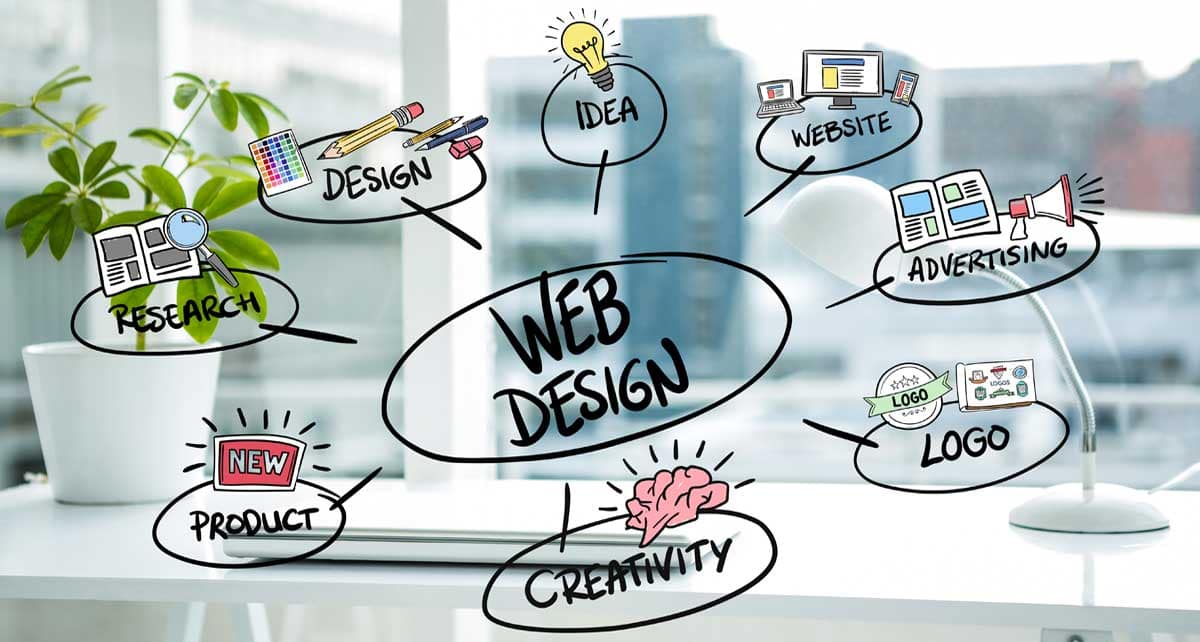 WordPress webbouwer